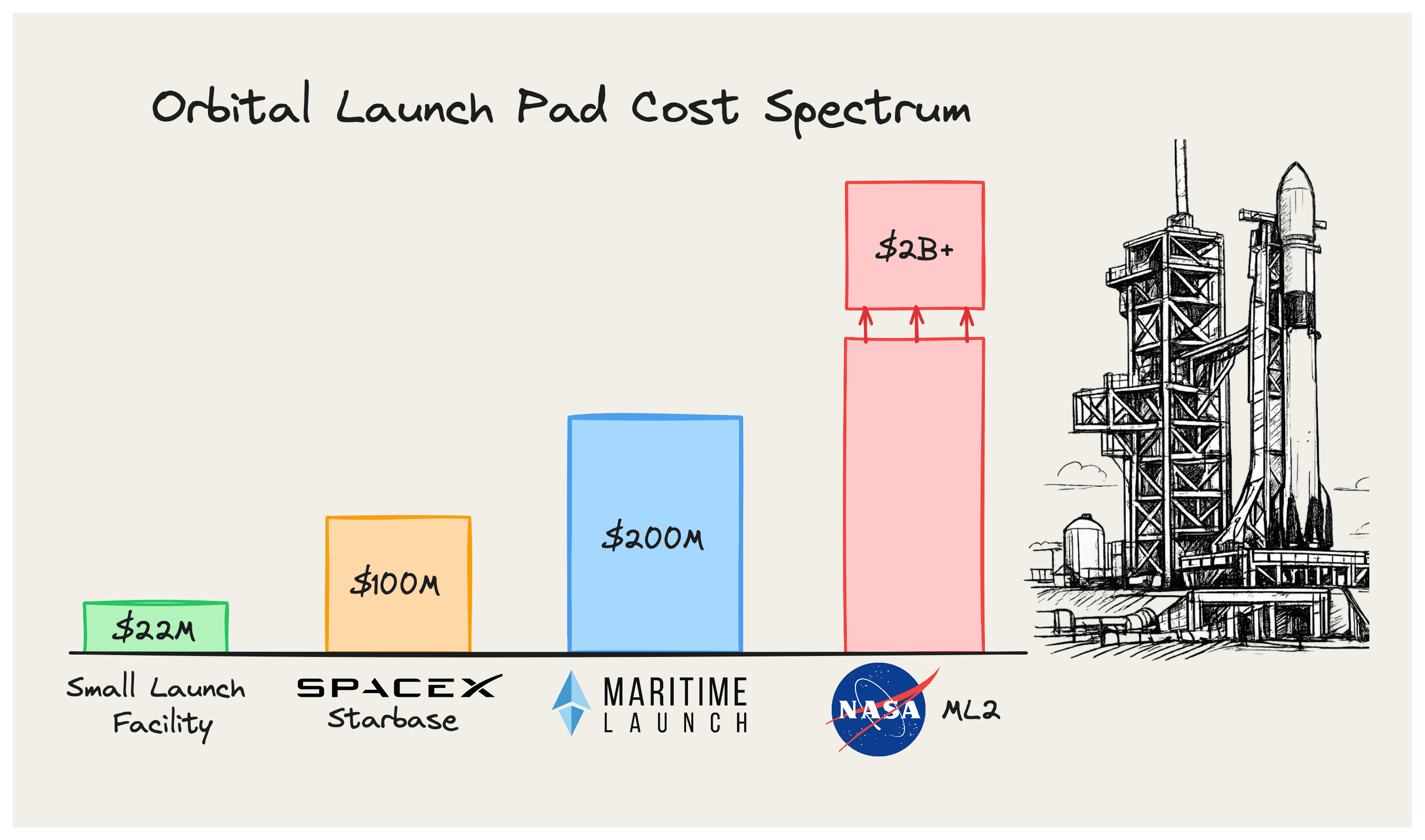 Spaceport Nova Scotia: what a $200M sovereign launch pad actually buys