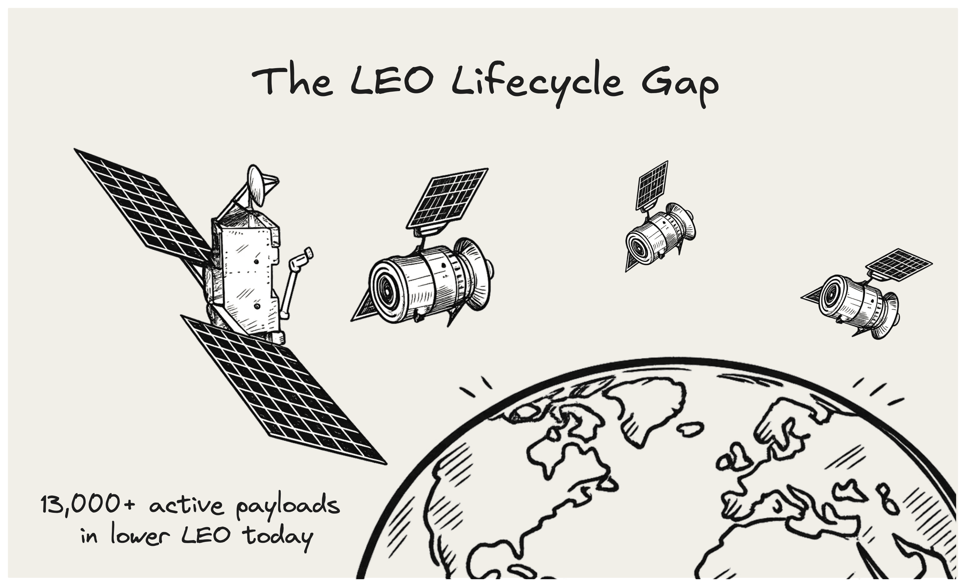 MDA Midnight: the infrastructure to service 13,000+ satellites already in orbit