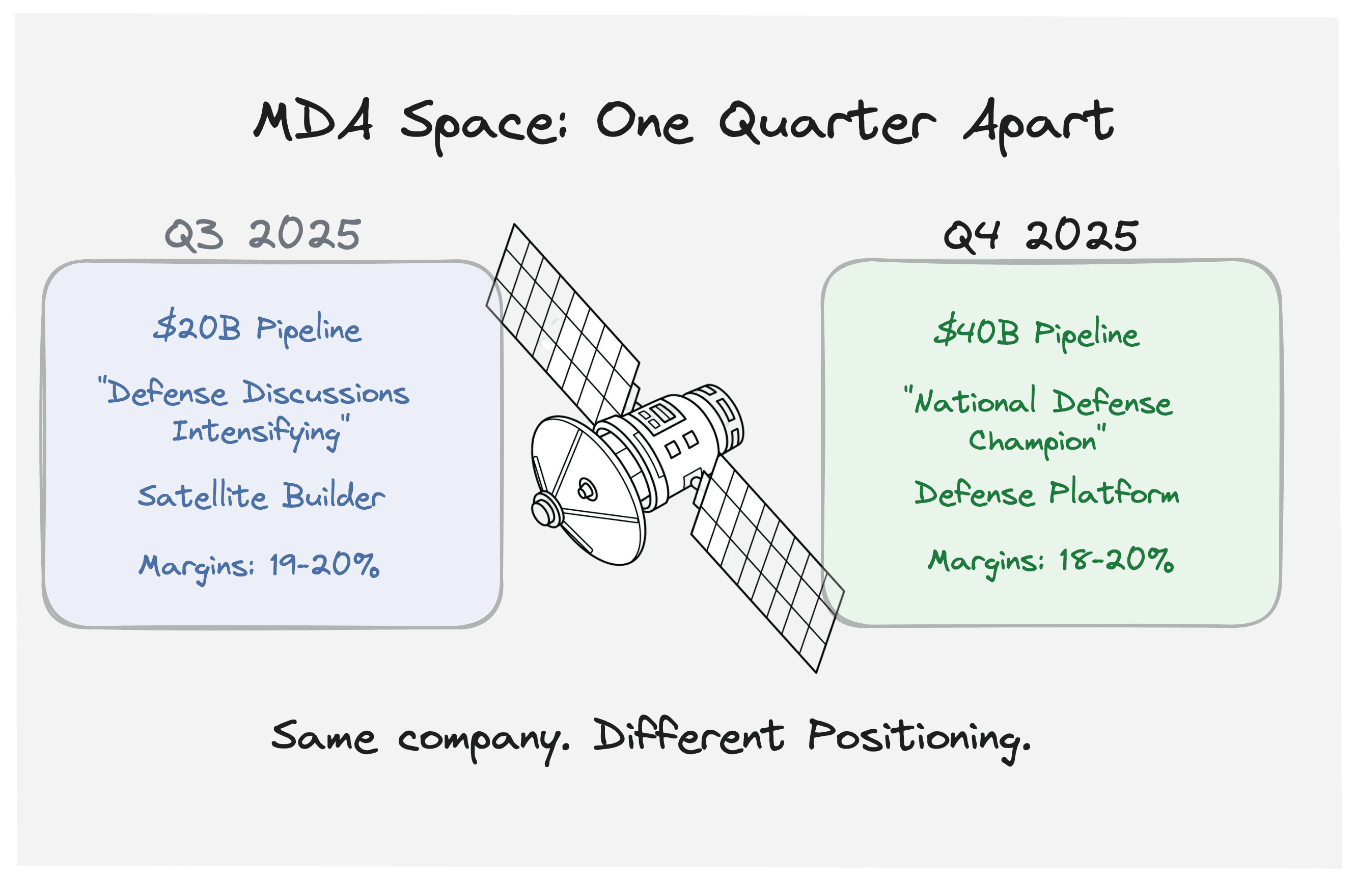 MDA Space's narrative shift: from constellation builder to national defense champion