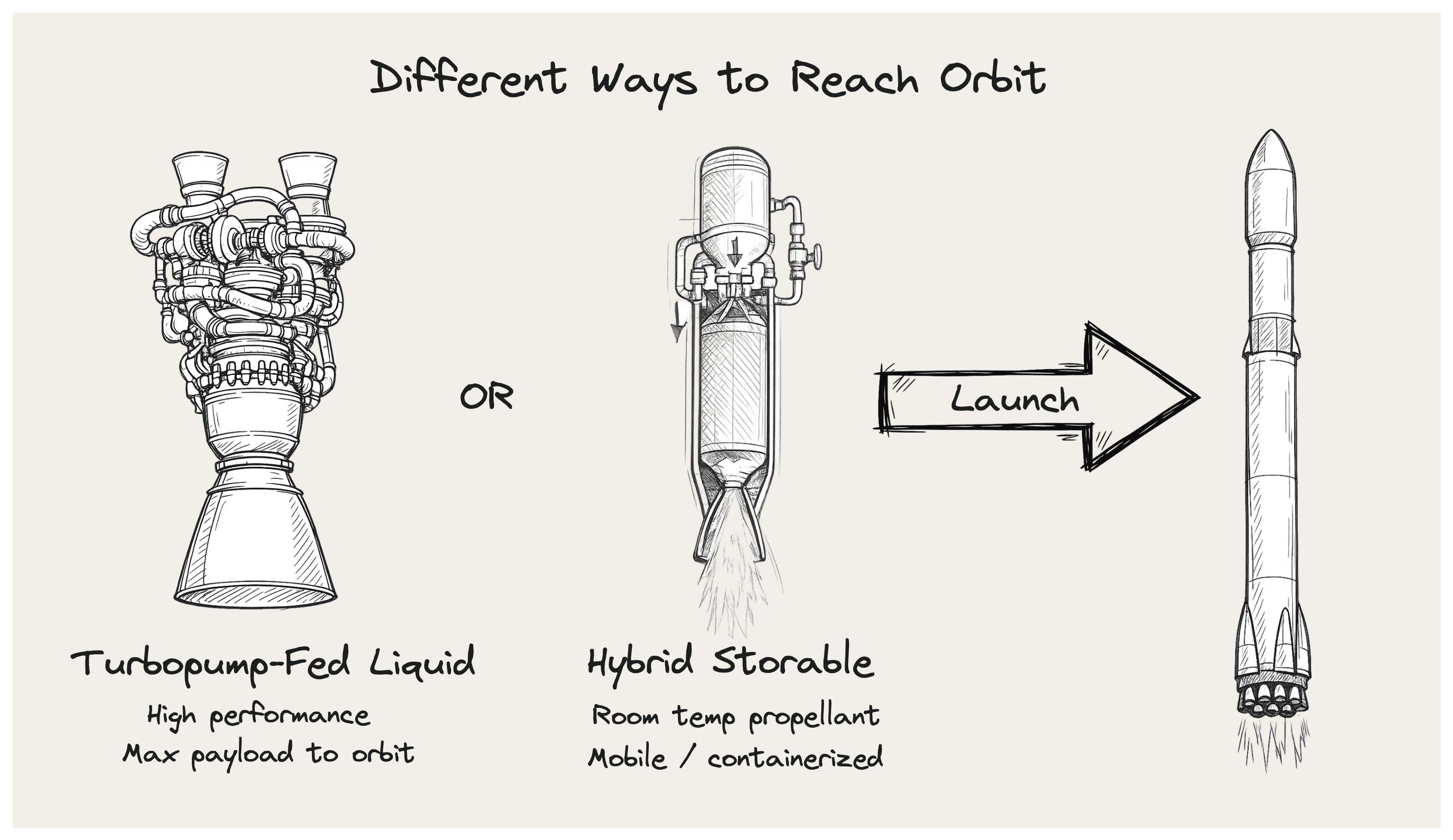 Canada's three propulsion bets: turbopump, hybrid, and scale
